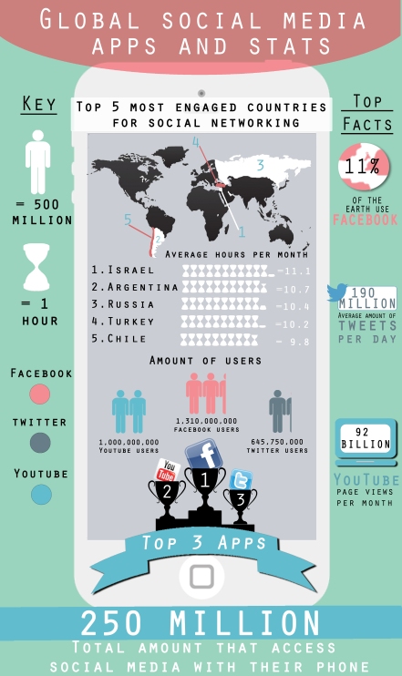 new infographic social2