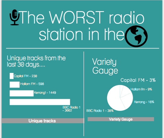 Probably the worst radio station in the whole world (in my opinion) 